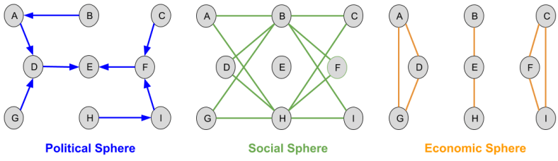 Relational Models_ Social Network Subgraphs (2)