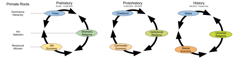 Relational Models_ Sphere Evolution (1)