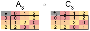Symmetric Group_ C3 A3 Isomorphism (1)