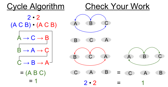 Symmetric Group_ Cycle Algorithm S3 Ex (2)