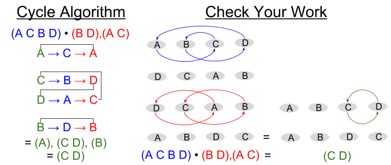 Symmetric Group_ Cycle Algorithm S4 Ex (1)