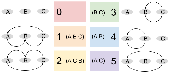 Symmetric Group_ Cycle Notation (1)