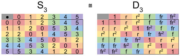 Symmetric Group_ D3 S3 Isomorphism (3)