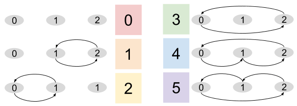 Symmetry Group_ Permutation Options