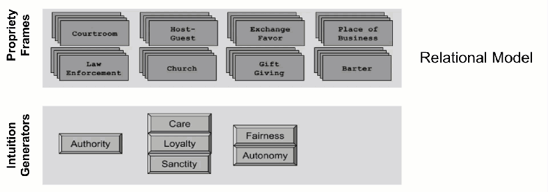 rmt_categorization