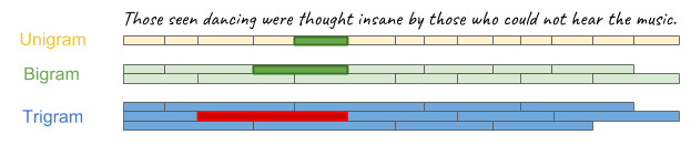 Language Model_ Backoff Smoothing