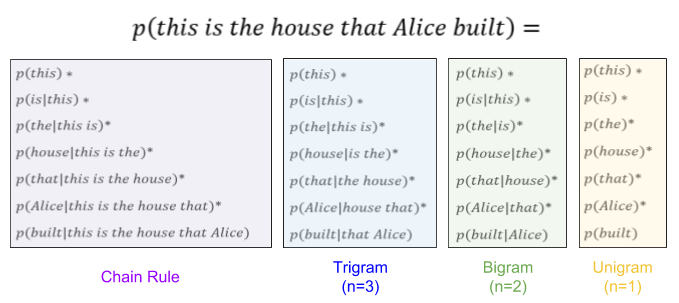 Language Models_ Ngram comparison (1)
