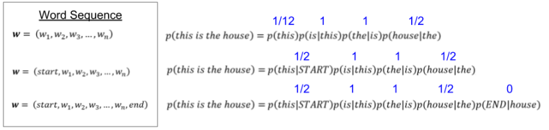 Language Models_ Sentence Estimation (1)
