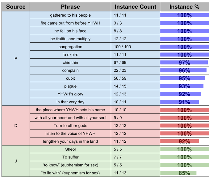 Documentary Hypothesis_ Terminology (1)