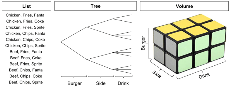Permutation_ Trees of Events (1)