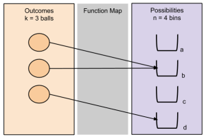Combinatorics_ Events as Functions (2)