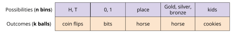 Combinatorics_ Possibilities vs Outcomes