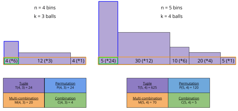 Combinatorics_ Shape of The Way (1)