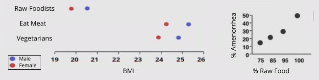 Cooking_ Consequences of Raw-Foodism (1)