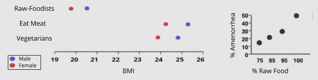 Cooking_ Consequences of Raw-Foodism (1)