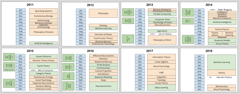 Research Timeline_ Intellectual History