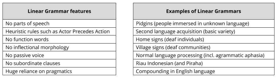 Language Evolution_ Linear Grammar