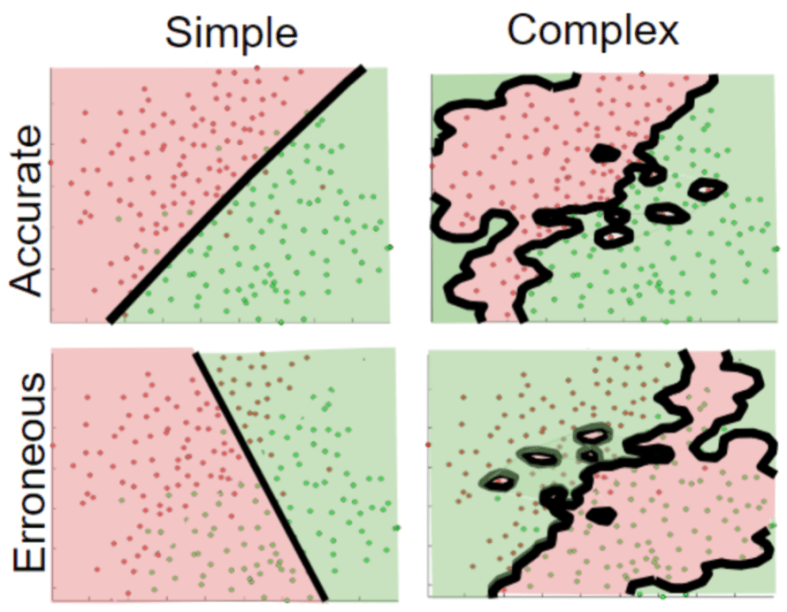 BiasVariance_ Classification Quadrant (1)